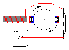 Diagram #1