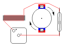 Diagram #2