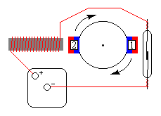 Diagram #3